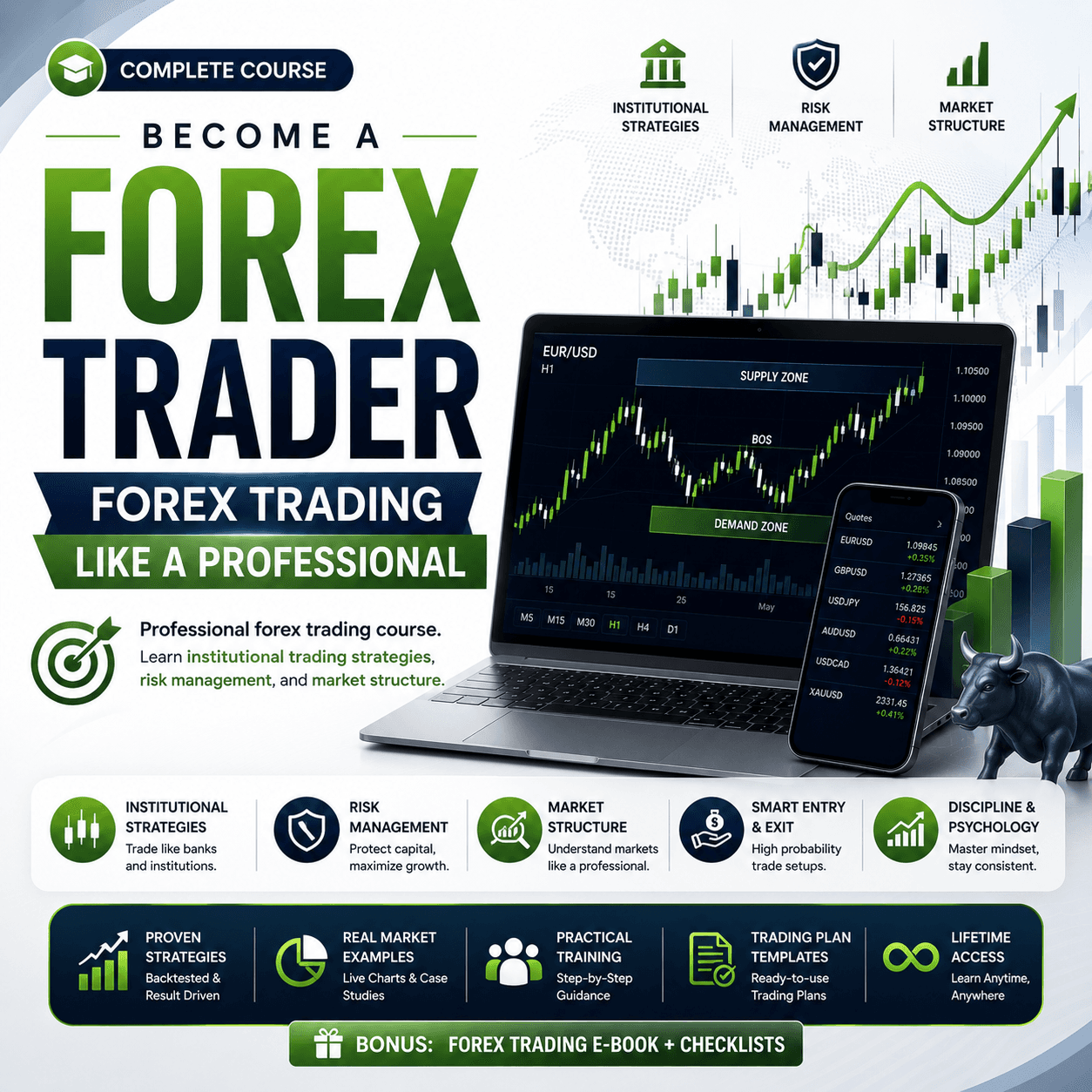 Become A Forex Trader: Forex Trading Like a Professional
