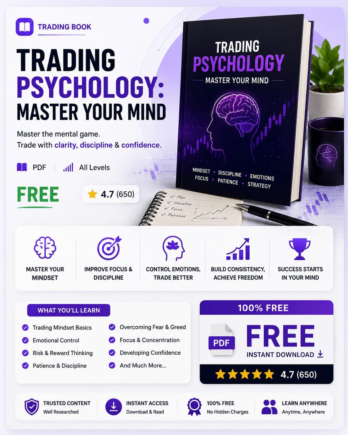 Trading Psychology: Master Your Mind