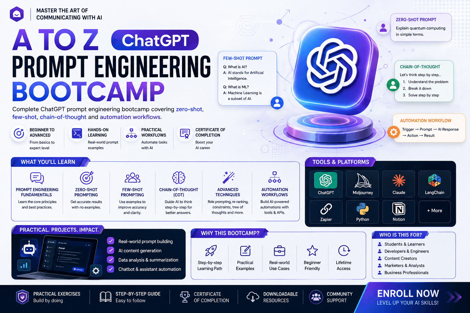 A to Z ChatGPT Prompt Engineering BootCamp — Programming course at EduBazar.shop