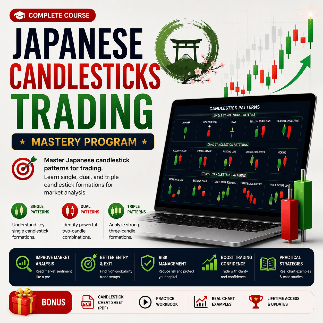 Japanese Candlesticks Trading Mastery Program — Trading course at EduBazar.shop